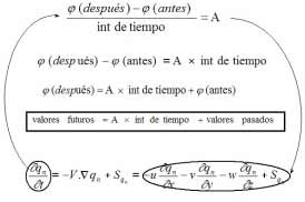 La predicción numérica del tiempo