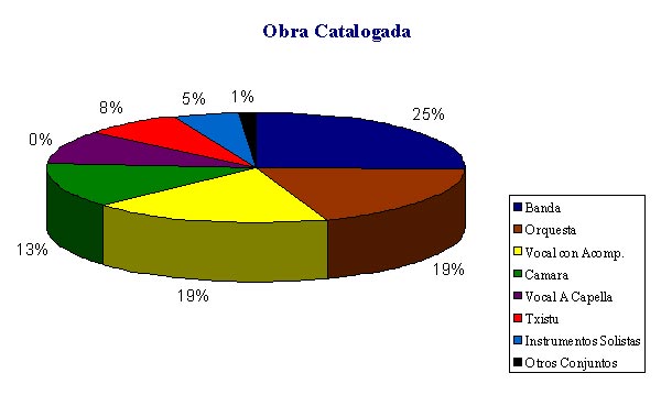 Catalogación obra recuperada en A Coruña