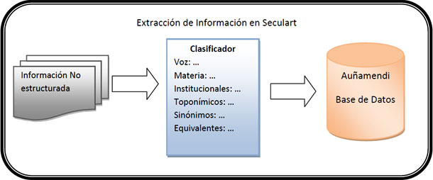 Foto: Asociación Vicomtech