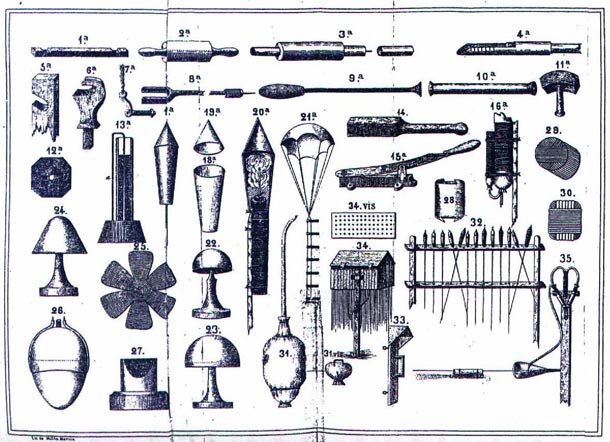 Utensilios utilizados en pirotecnia