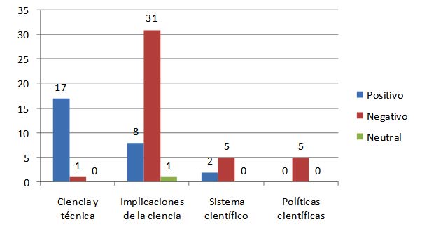 Gráfico 2. Carácter de los sucesos por temas