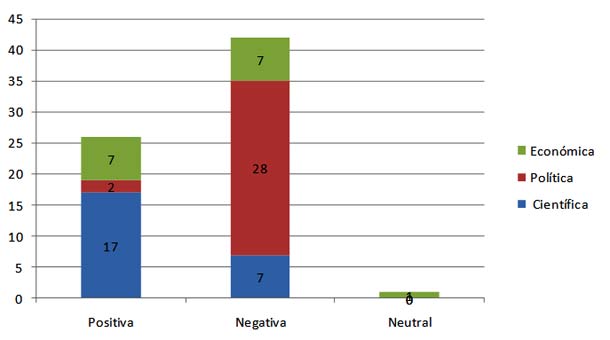 Gráfico 2. Carácter de los sucesos por temas