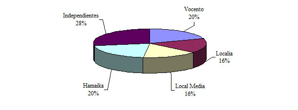 Gráfico 1