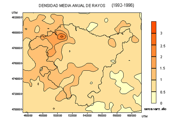 Figura 1