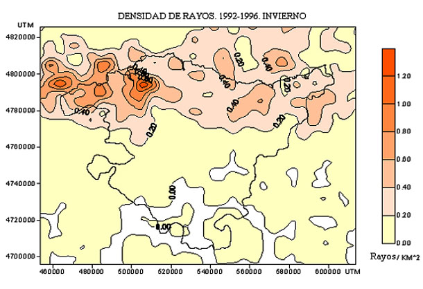 Figura 2