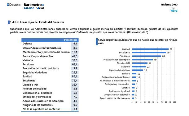 Las l?neas rojas del Estado de Bienestar